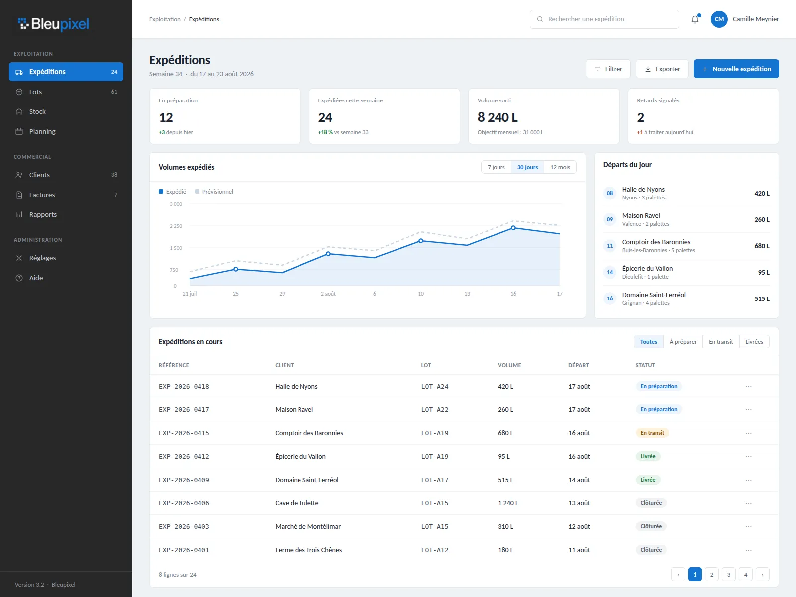 Interface métier sur mesure hors CMS