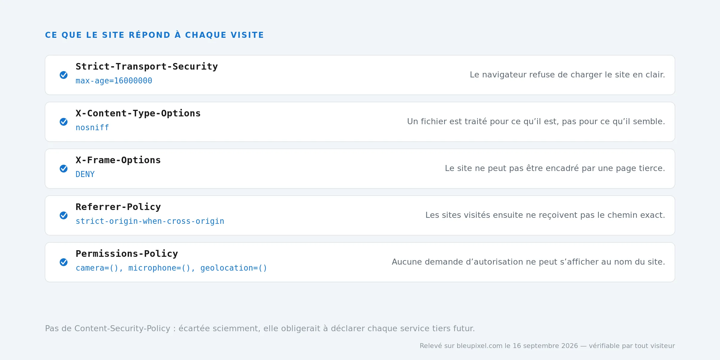 En-têtes de sécurité du site